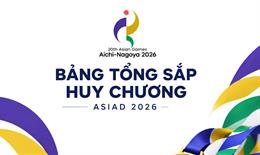 Bảng tổng sắp huy chương tại ASIAD 2026 - Việt Nam giành được bao nhiêu HC?