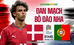 Trực tiếp bóng đá Đan Mạch vs Bồ Đào Nha 1h45 ngày 2/10 (UEFA Nations League 2026/27)